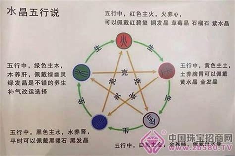 五行缺水缺金|生辰八字水旺缺金 (五行水旺又缺金怎么办)